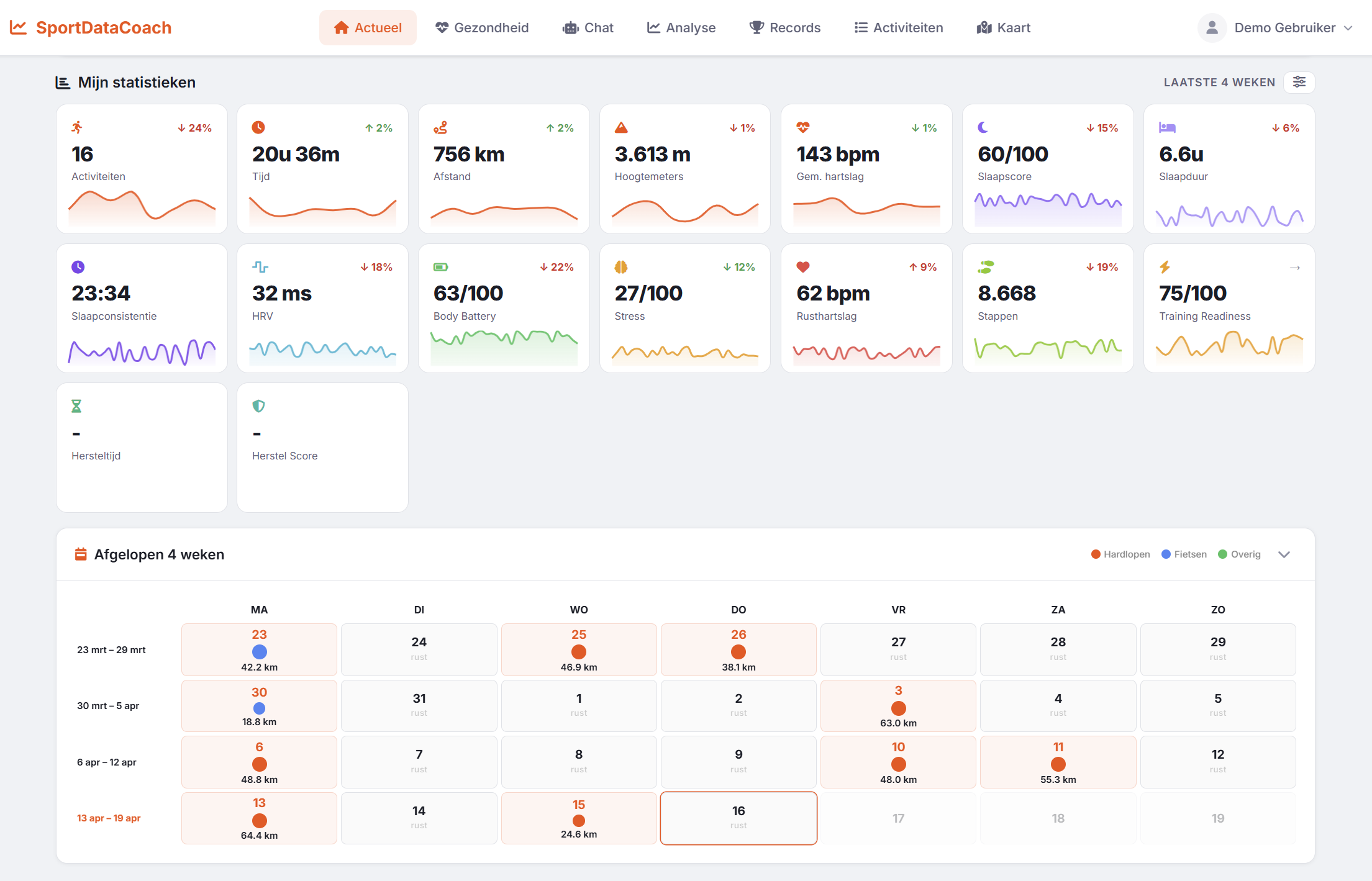 SportDataCoach Dashboard